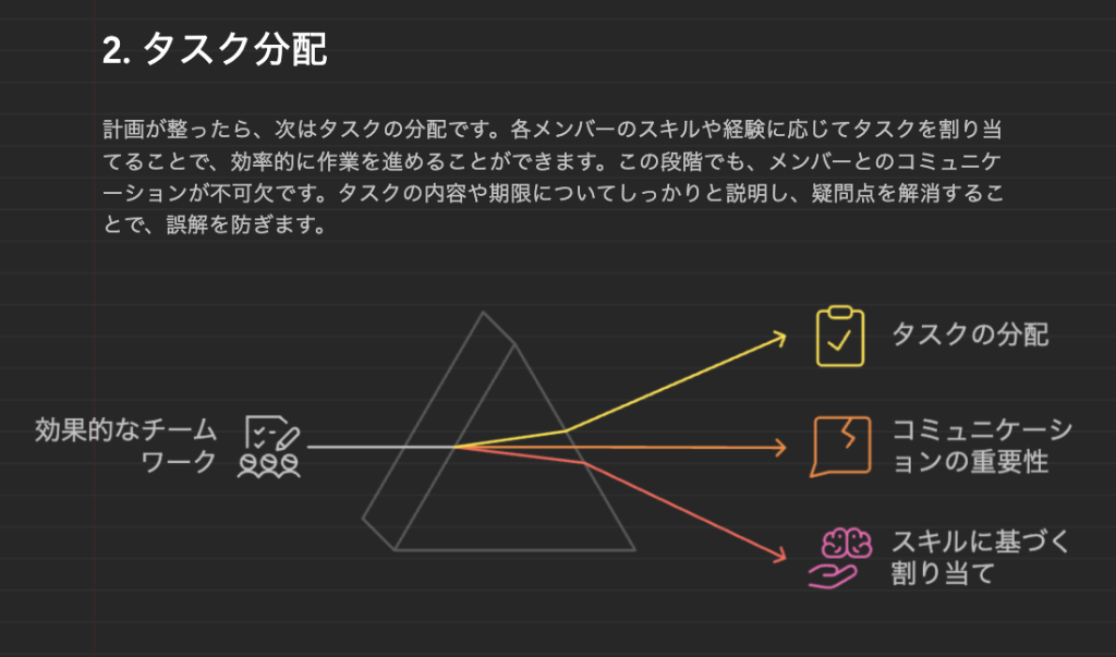要因分解の図解