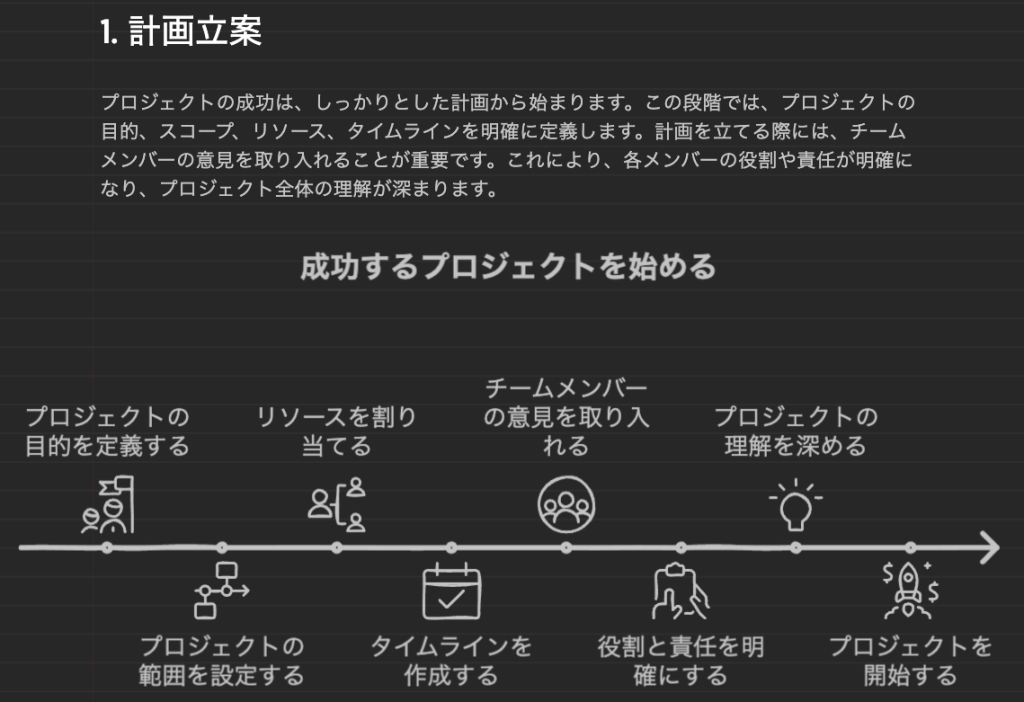 タイムライン形式の図解