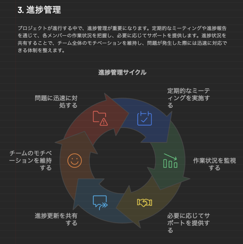 循環を示す図解
