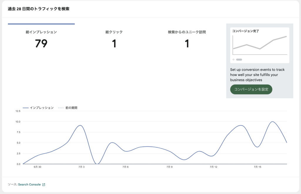 サーチコンソール情報の表示