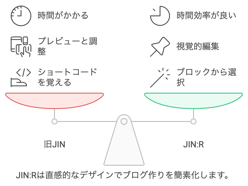 JINとJIN:Rの操作性比較