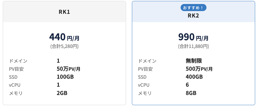 ラッコサーバーの料金表