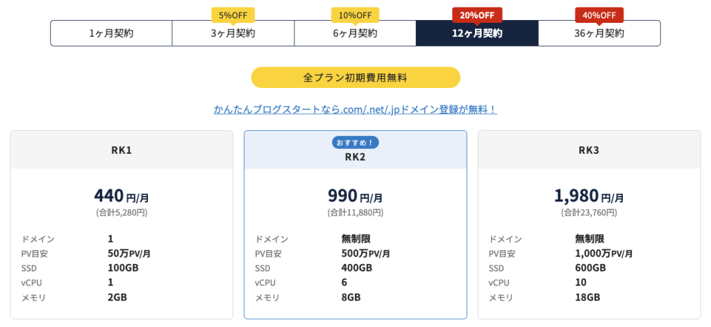 ラッコサーバーの料金プラン